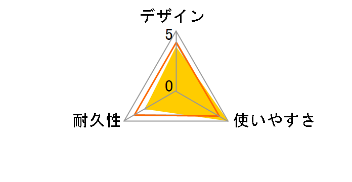 LD-GPY/BU5 (5m)�̃��[�U�[���r���[