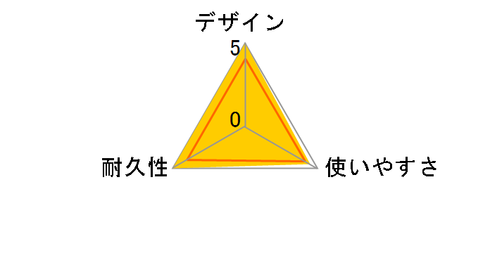 LD-MCTU/BK (1.5m)�̃��[�U�[���r���[