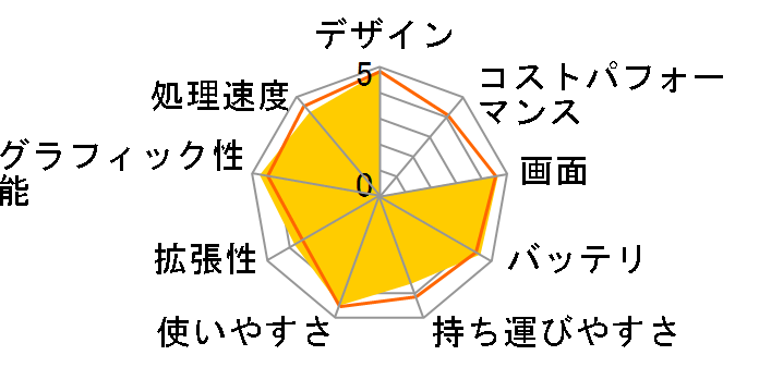 MacBook Pro 2660/13.3 MC375J/A�̃��[�U�[���r���[