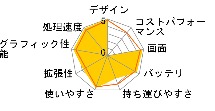 MacBook Pro 2530/17 MC024J/A�̃��[�U�[���r���[