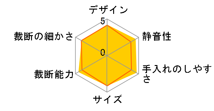 P8HM�̃��[�U�[���r���[