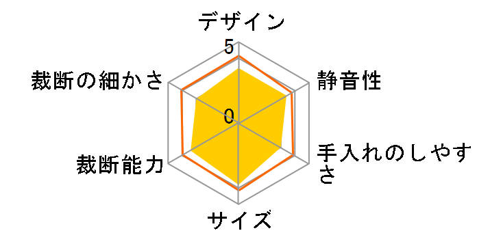 SH20H�̃��[�U�[���r���[