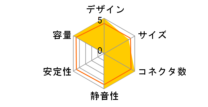Double Graphic Power 4 AP-650GTX/P�̃��[�U�[���r���[