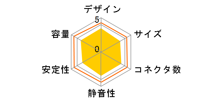 Double Graphic Power 4 AP-750GTX/P�̃��[�U�[���r���[