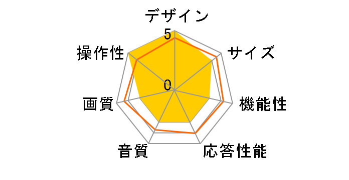 LED REGZA 47RE1 [47�C���`]�̃��[�U�[���r���[