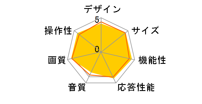 LED REGZA 22RE1 [22�C���`]�̃��[�U�[���r���[