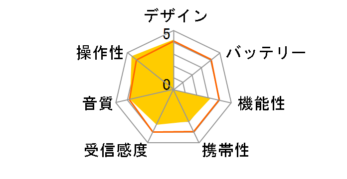 WCR-002�̃��[�U�[���r���[