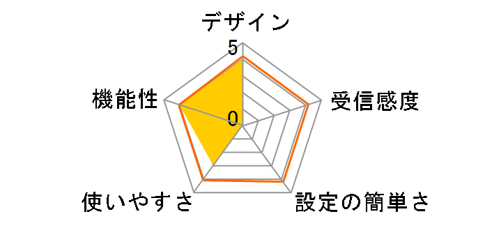 EZR601AV�̃��[�U�[���r���[