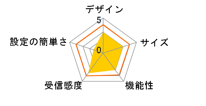 MZK-W300NH2EZ�̃��[�U�[���r���[