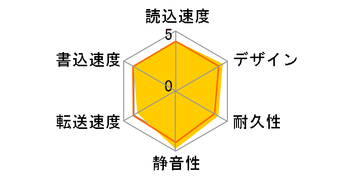 HDPC-U500BR�̃��[�U�[���r���[