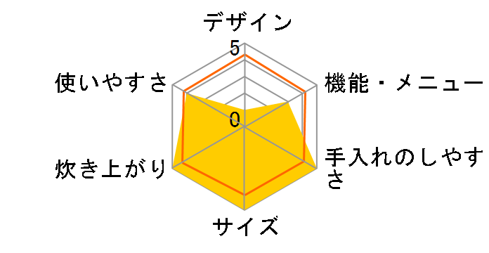 KC-2628�̃��[�U�[���r���[