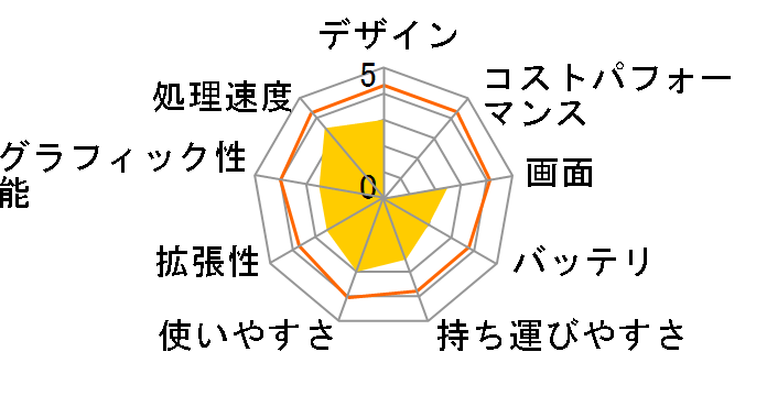 Aspire 5741 AS5741-H32C/SF�̃��[�U�[���r���[