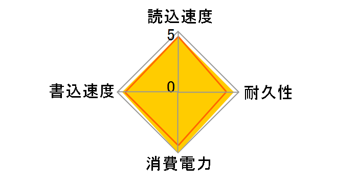 SHD-LV64GS-BK�̃��[�U�[���r���[