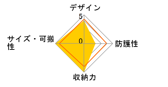 DCC-047R�̃��[�U�[���r���[