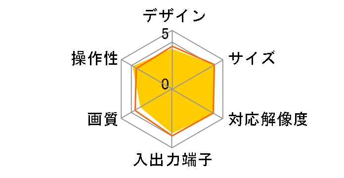 PUC-AVBOXL�̃��[�U�[���r���[