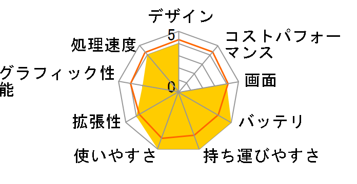 dynabook SS RX2L TL130E/2W PPL2TL31GMRNG�̃��[�U�[���r���[