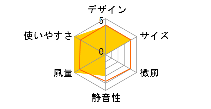 �X�����~�X�g������ FC-2090�̃��[�U�[���r���[