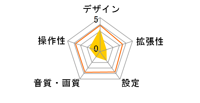 LBT-MPHF05BK�̃��[�U�[���r���[