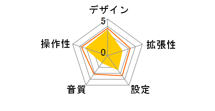 LAT-FMiS05WH�̃��[�U�[���r���[