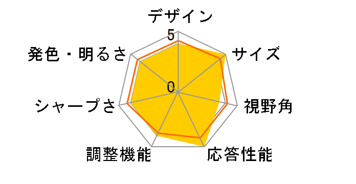 VH222H [21.5�C���`]�̃��[�U�[���r���[