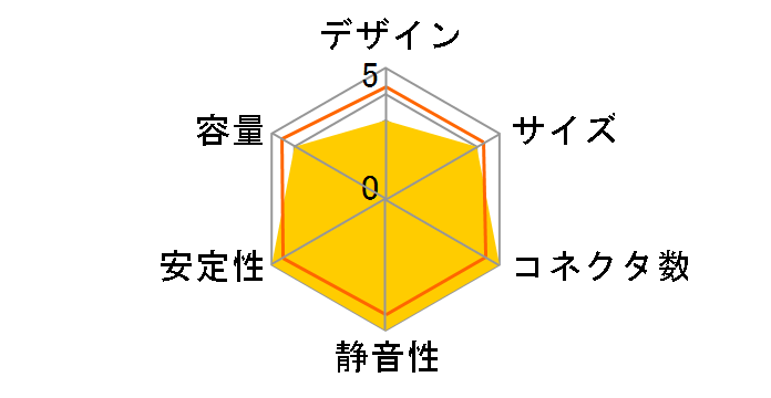 ST-650Z-AF�̃��[�U�[���r���[