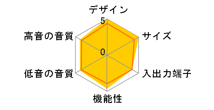 RLS-450�̃��[�U�[���r���[