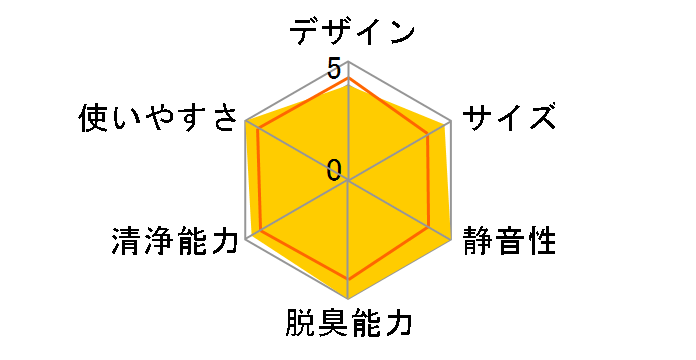 HDS-3000S�̃��[�U�[���r���[