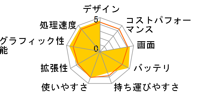 U30Jc U30JC-QX063V�̃��[�U�[���r���[