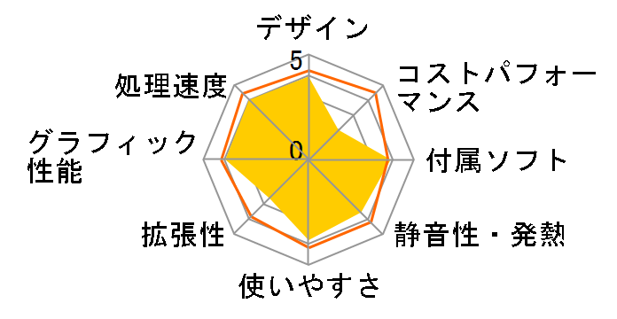 VALUESTAR N VN770/AS6R PC-VN770AS6R�̃��[�U�[���r���[