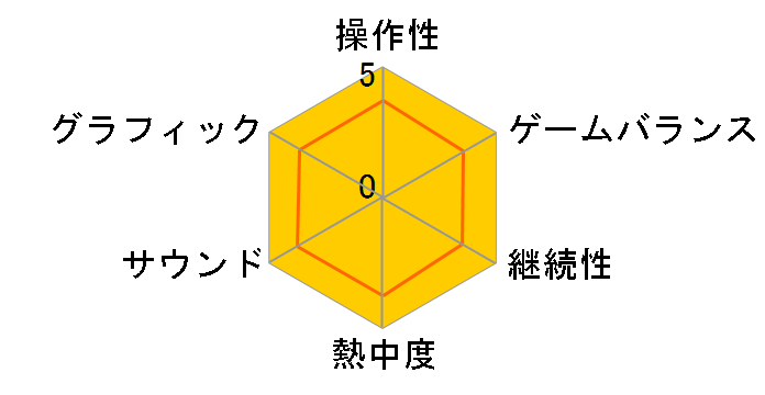 ���_���b�gDS �J�u�g�o�[�W�����̃��[�U�[���r���[