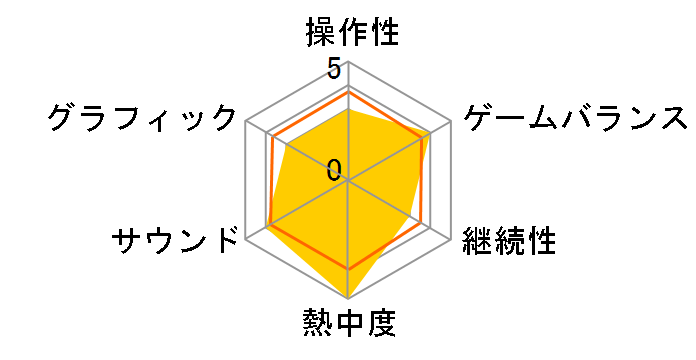 ���ۂ̒B�lDS �h������!���[�J�C�匈��!!�̃��[�U�[���r���[