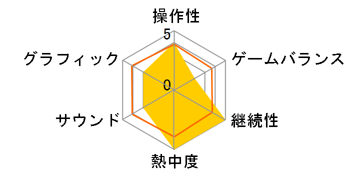 �����_�P �o�g���}�X�^�[�Y�̃��[�U�[���r���[