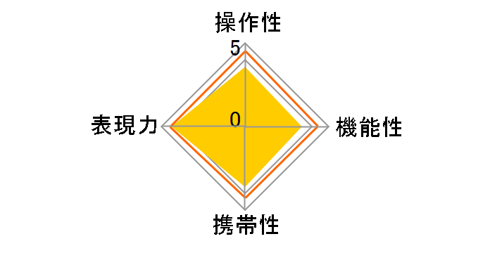 24mm F1.8 EX DG ASPHERICAL MACRO (�L���m���p)�̃��[�U�[���r���[