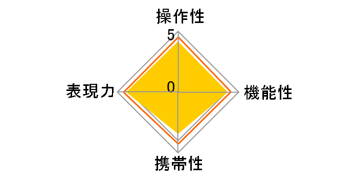 24mm F1.8 EX DG ASPHERICAL MACRO (�\�j�[�p)�̃��[�U�[���r���[