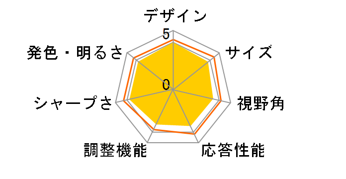 FLATRON E2250VR-SN [21.5�C���`]�̃��[�U�[���r���[