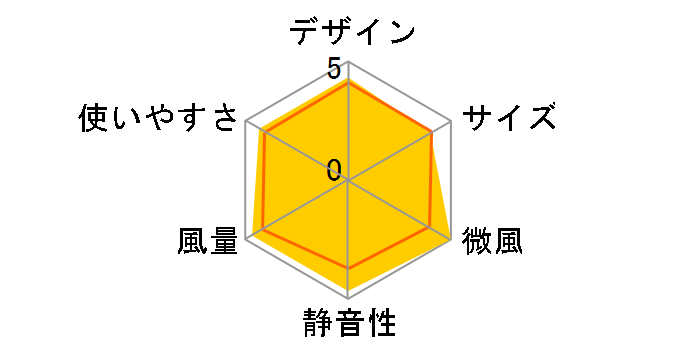 F-LM65X�̃��[�U�[���r���[