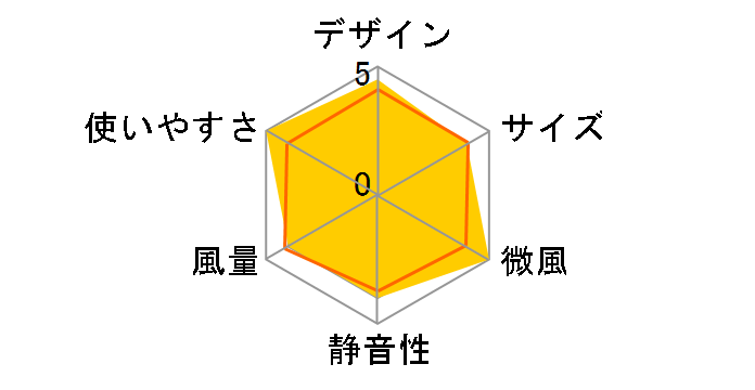 F-LM75X�̃��[�U�[���r���[