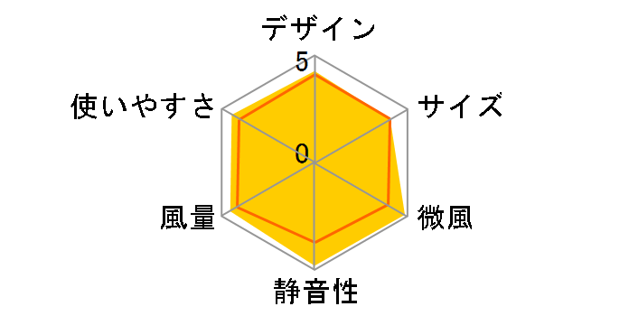 F-LM100X�̃��[�U�[���r���[