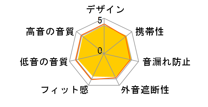 AH-C260�̃��[�U�[���r���[