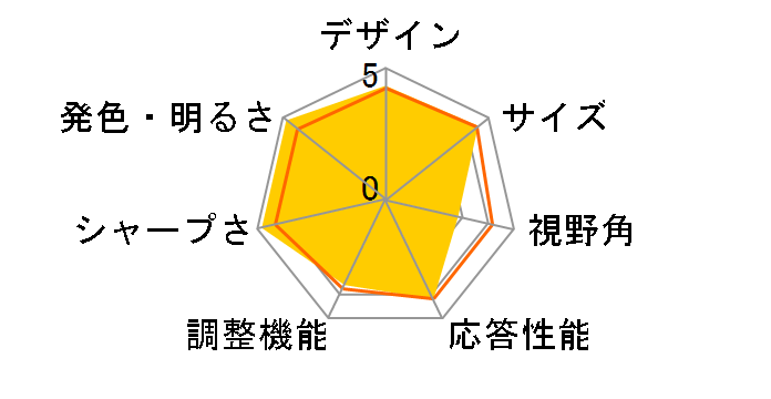 G610HDPL [15.6�C���`]�̃��[�U�[���r���[