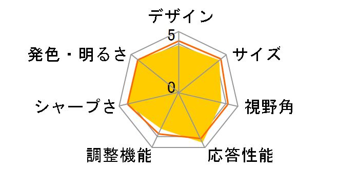 G2222HDL [21.5�C���`]�̃��[�U�[���r���[