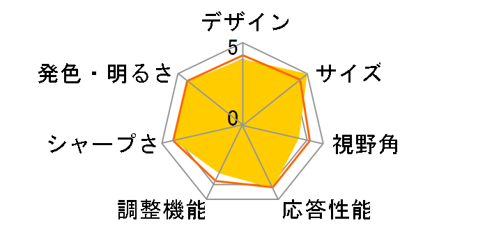 G2420HDBL [24�C���`]�̃��[�U�[���r���[