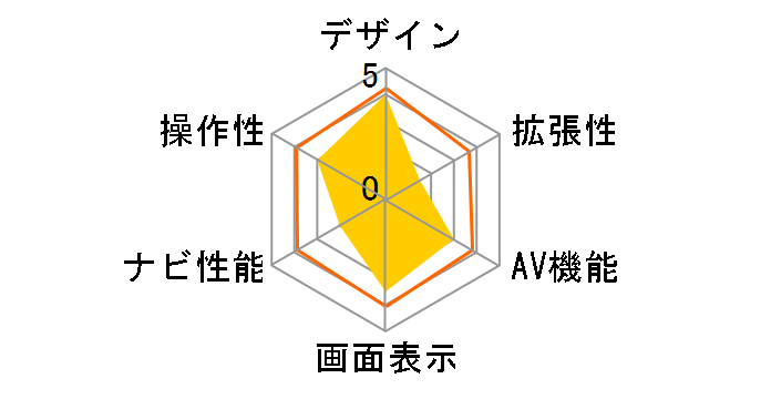 DORO NAVI NDP-7000�̃��[�U�[���r���[