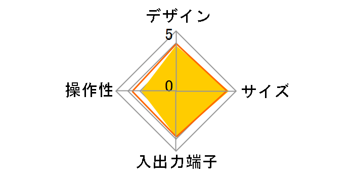 DIR910�̃��[�U�[���r���[