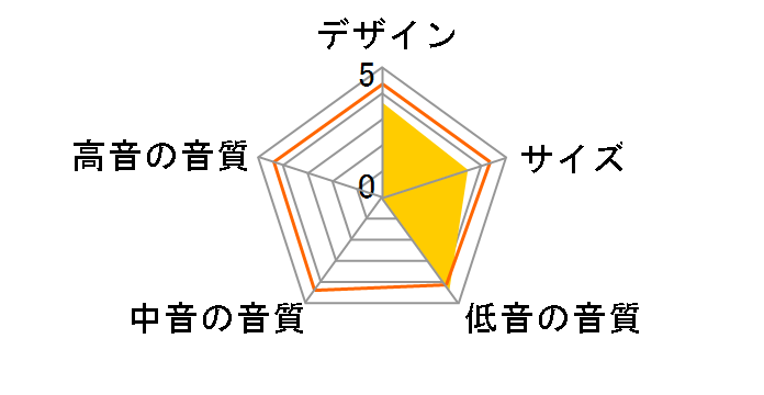 S-21W [�P�i]�̃��[�U�[���r���[