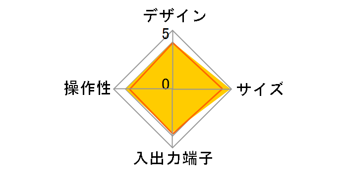 HVT-TLSD/R�̃��[�U�[���r���[