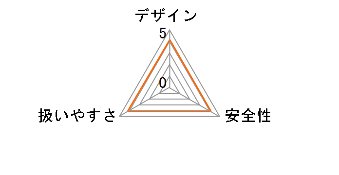 EZ7420LA2S-B(��)�̃��[�U�[���r���[