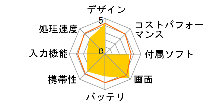 NetWalker PC-T1-S�̃��[�U�[���r���[