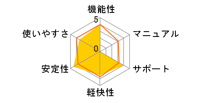 PowerDVD 10 Ultra 3D �A�b�v�O���[�h�ł̃��[�U�[���r���[