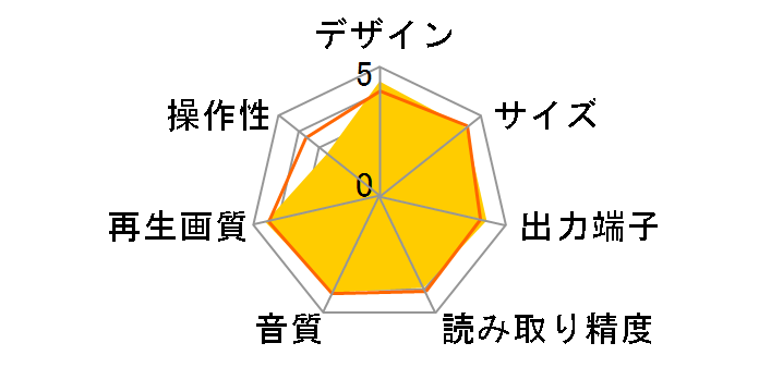 BDP-330�̃��[�U�[���r���[